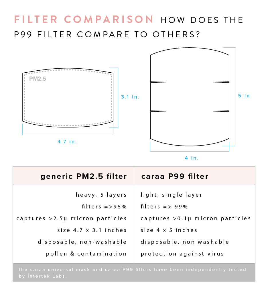 Caraa 25 Pleated Mask Filters