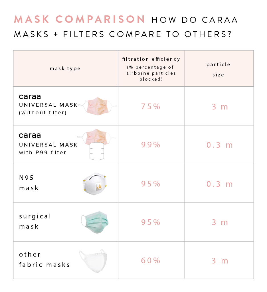 Caraa 25 Pleated Mask Filters