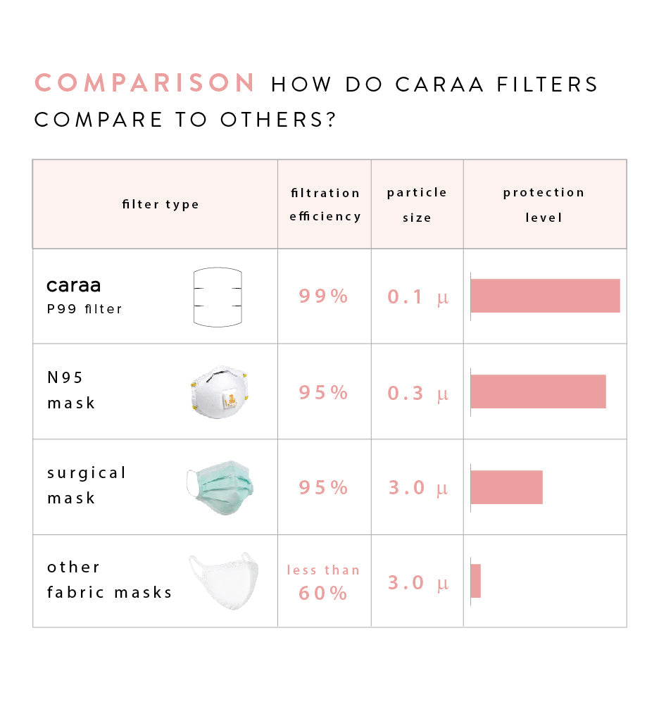 Caraa 25 Pleated Mask Filters