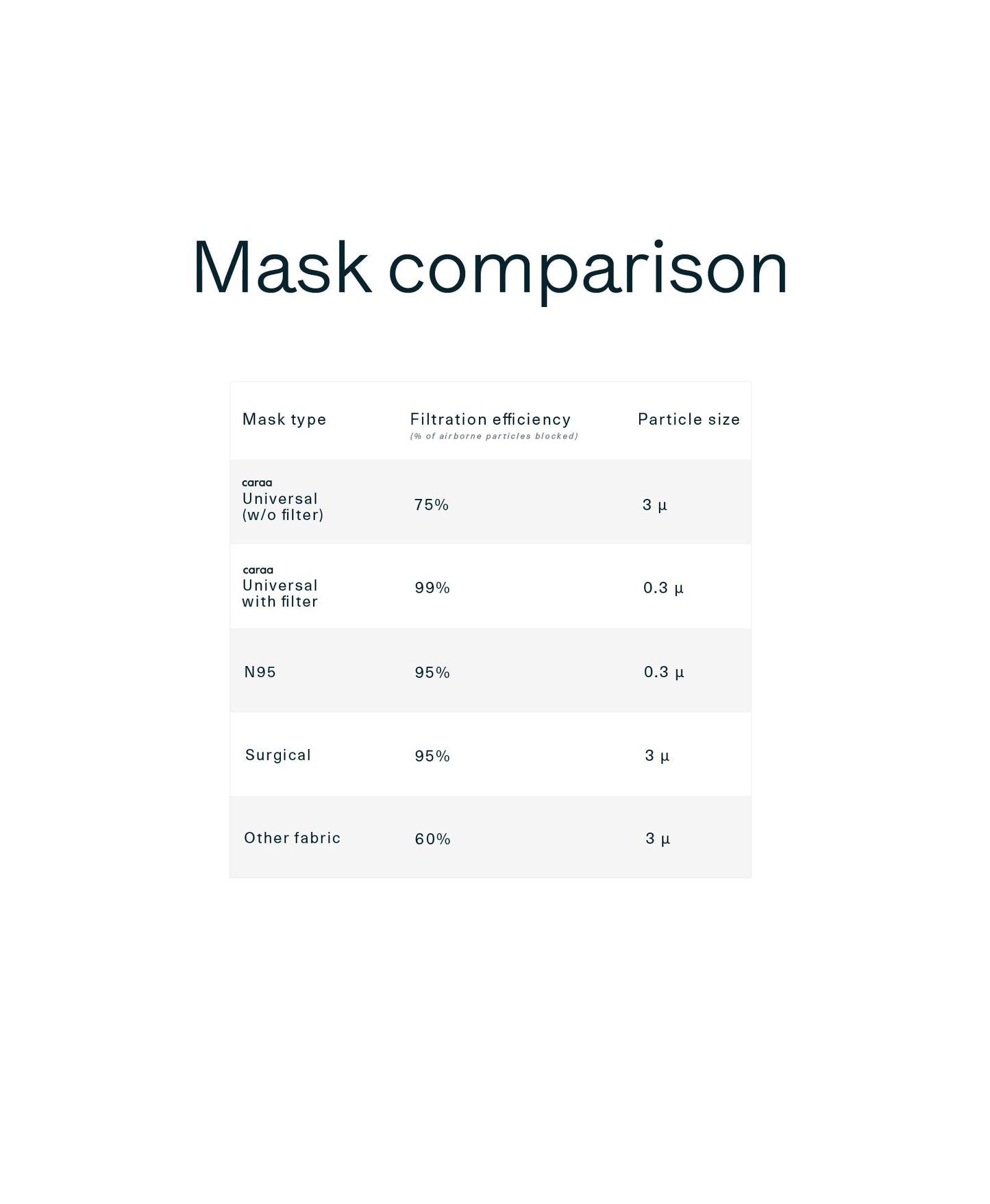 Caraa 25 Pleated Mask Filters