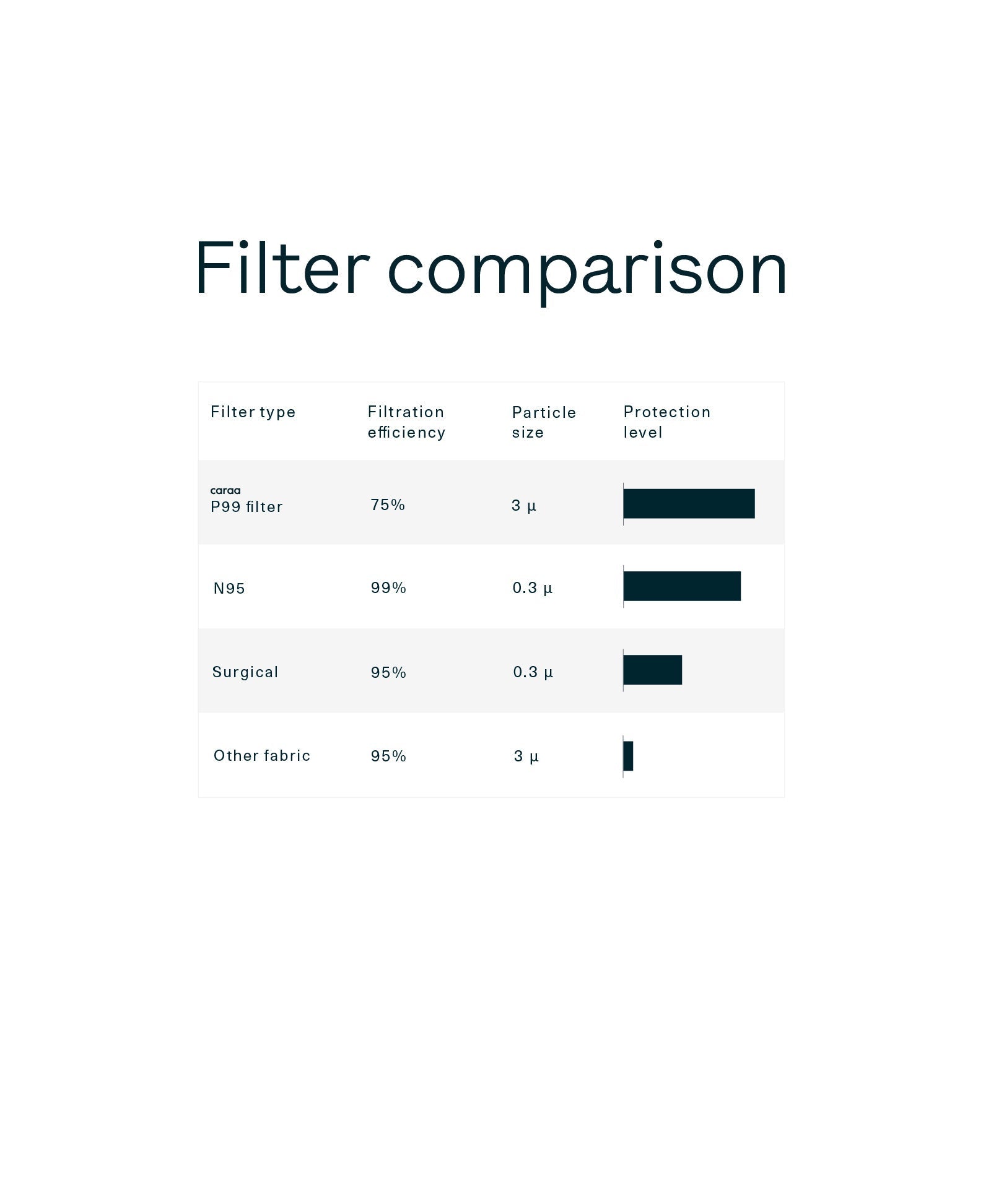 Caraa 25 Pleated Mask Filters
