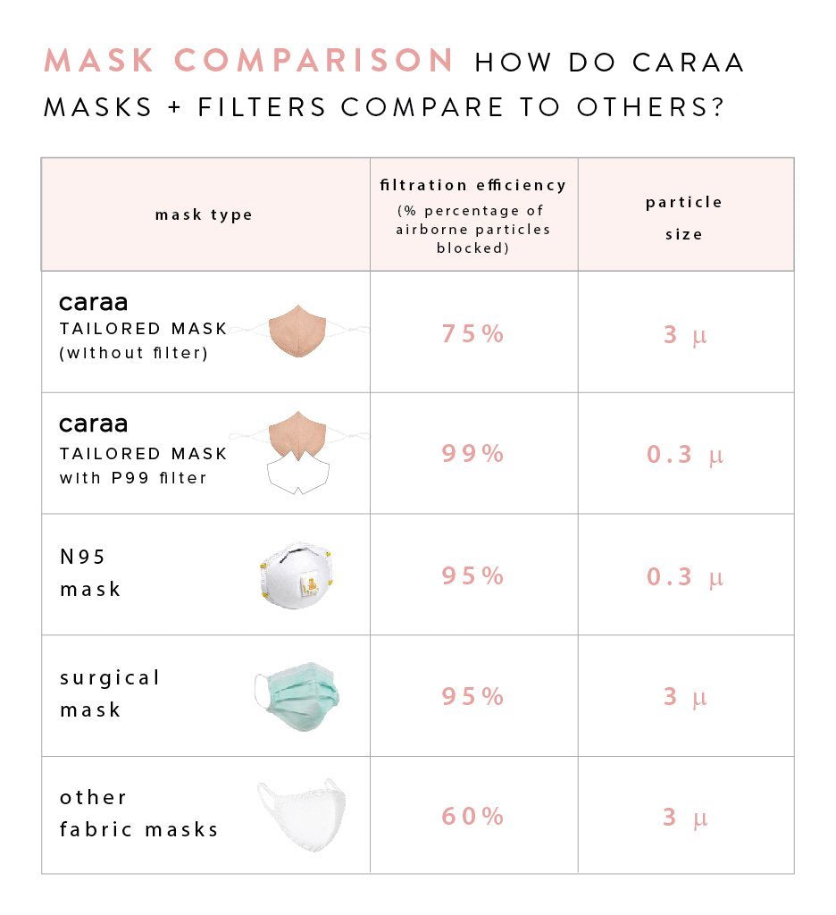 Caraa 25 Fitted Mask Filters