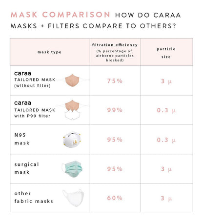 Caraa 25 Fitted Mask Filters