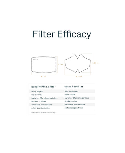 Caraa 25 Fitted Mask Filters