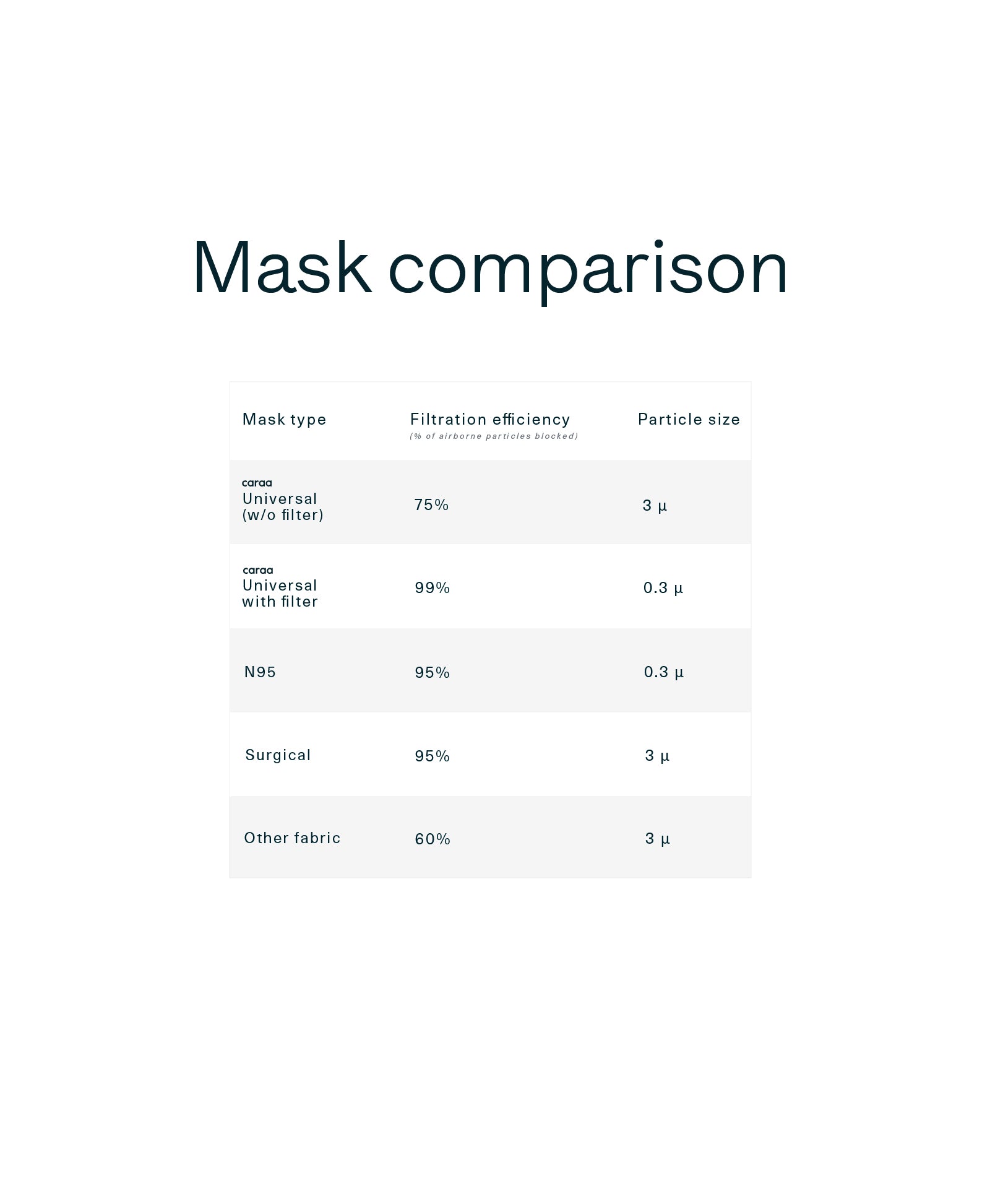 Caraa 25 Fitted Mask Filters