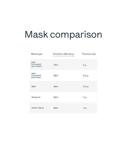 Caraa 25 Fitted Mask Filters