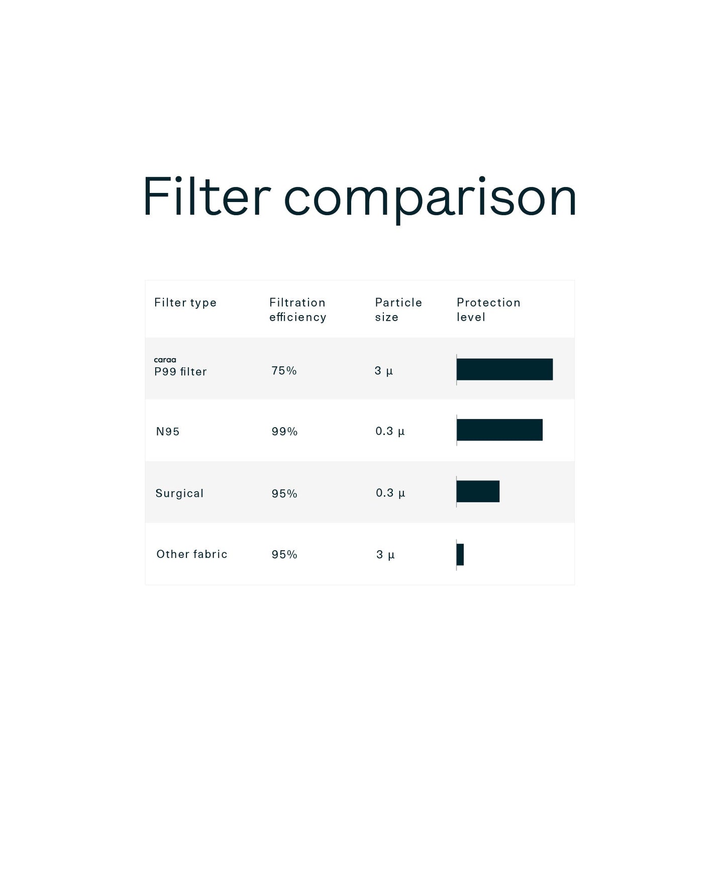 Caraa 25 Fitted Mask Filters